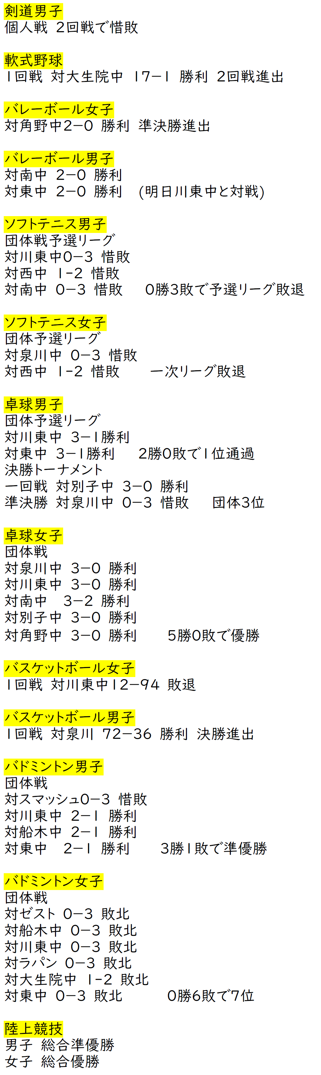 新人大会１日目結果