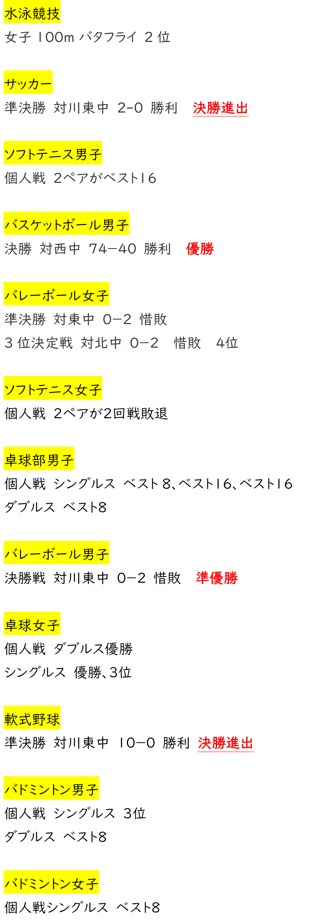 新人大会２日目結果