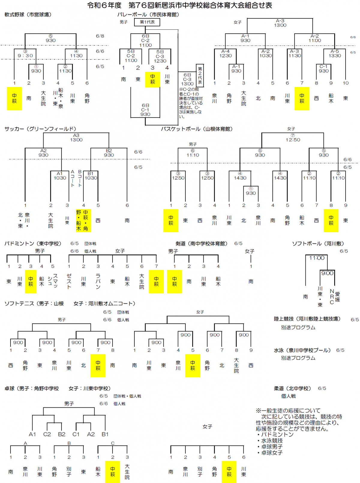 組合せ