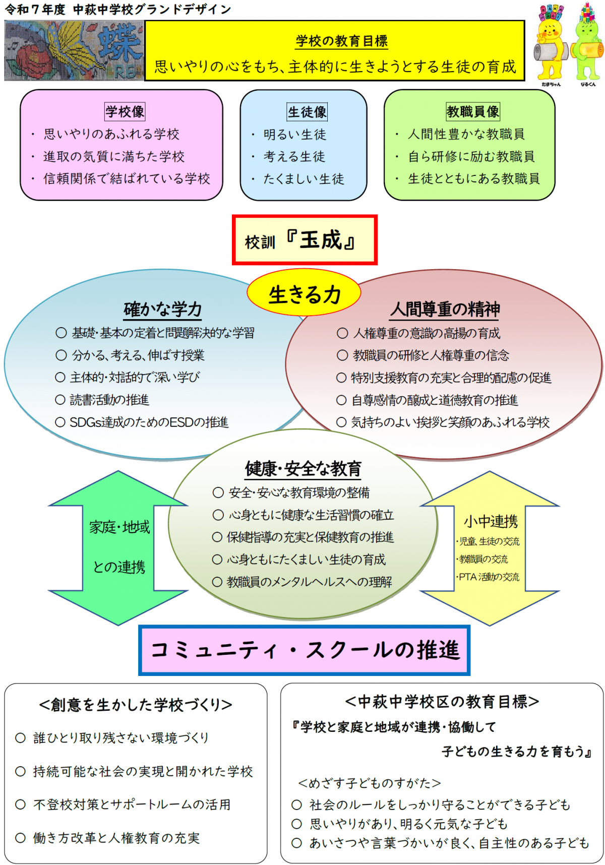 2025グランドデザイン