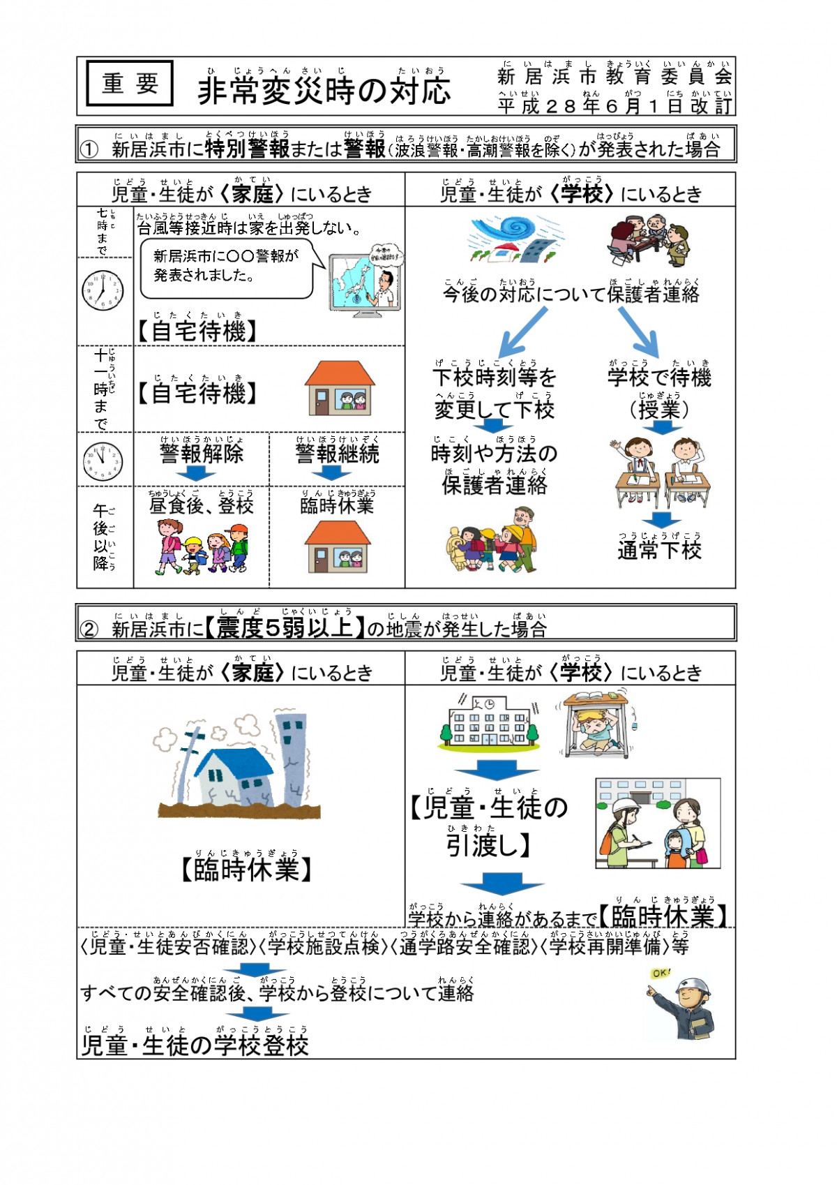 非常変災時の対応