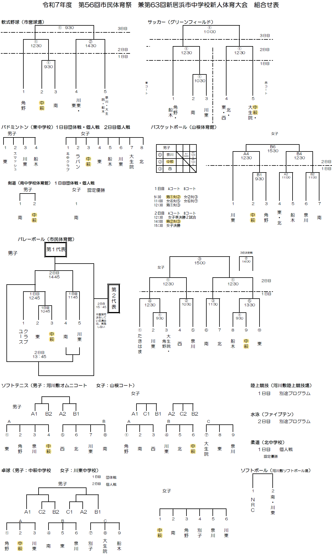 新人大会組合せ