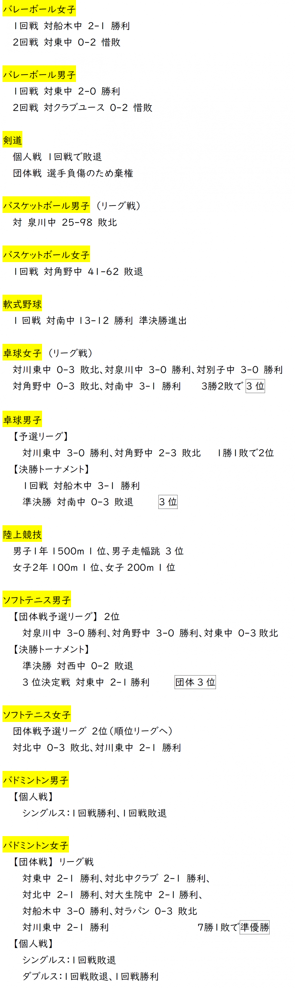 新人大会一日目結果
