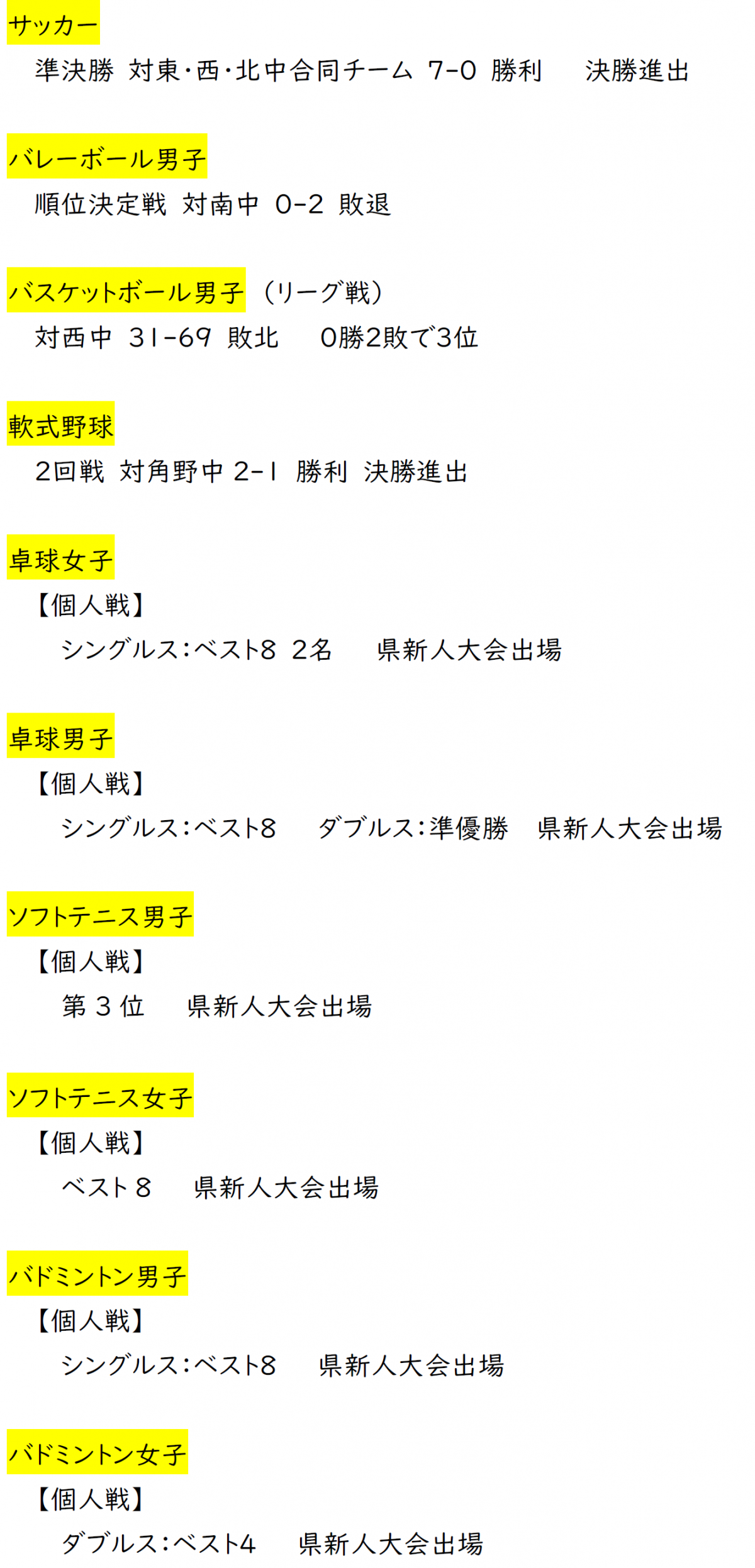 新人大会２日目結果