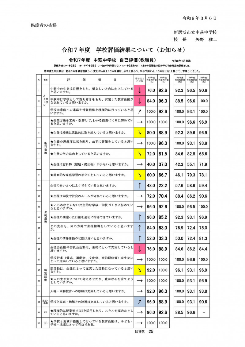 R7　学校評価　HP掲載用_1