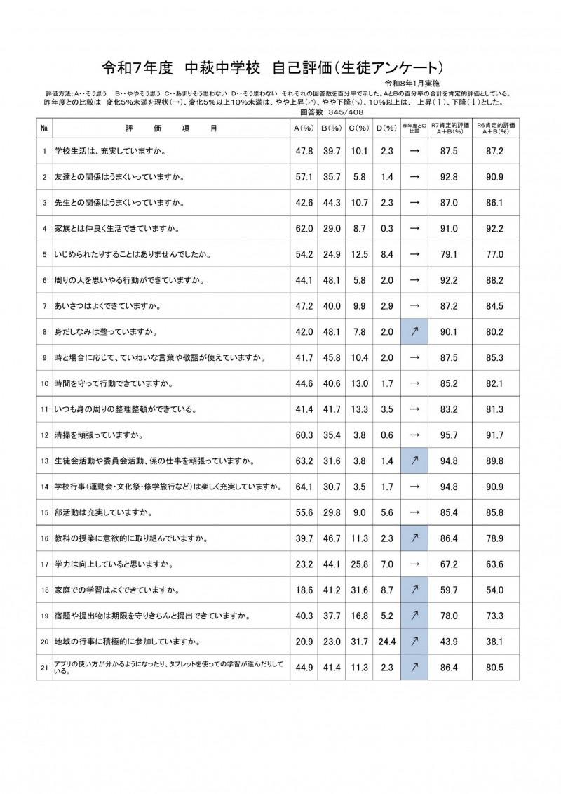 R7　学校評価　HP掲載用_2
