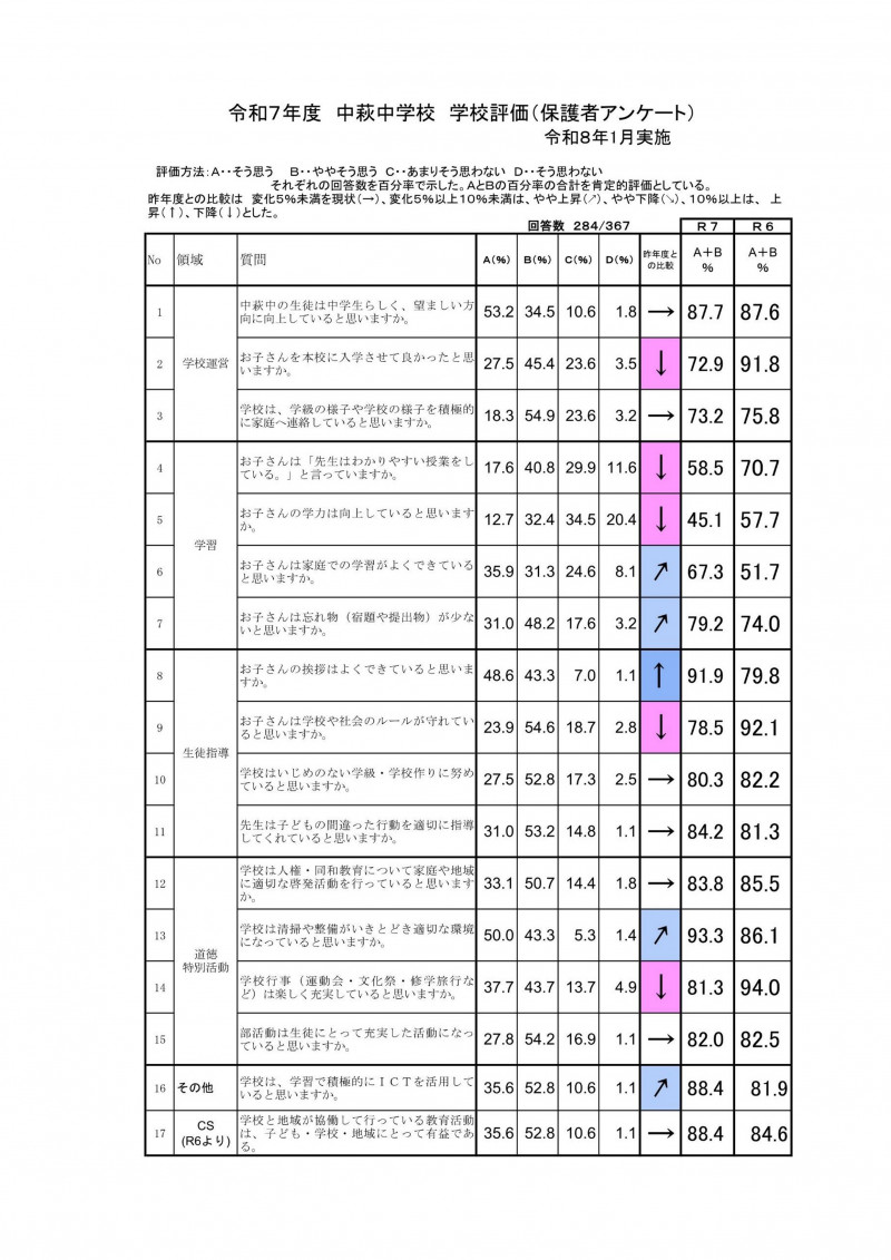 R7　学校評価　HP掲載用_3