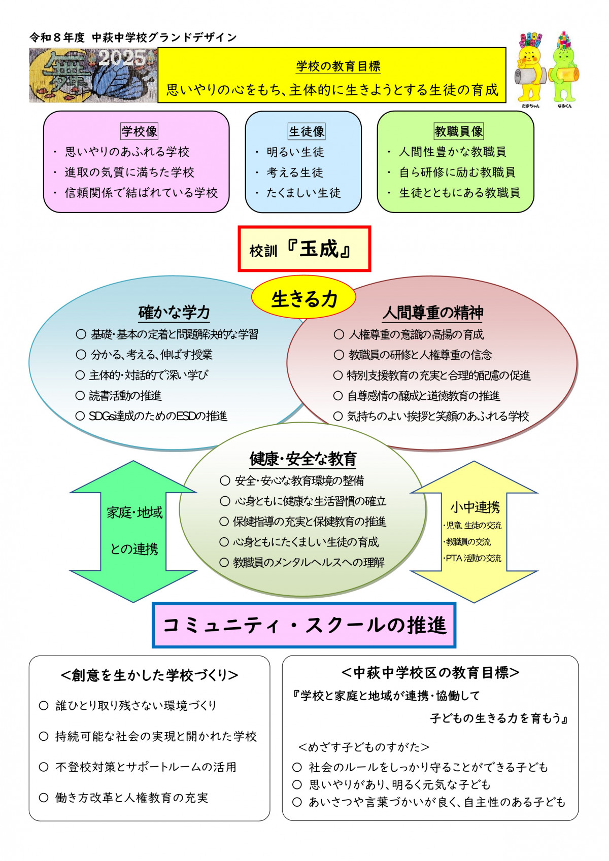 Ｒ８中萩中学校グランドデザイン(原本）_1